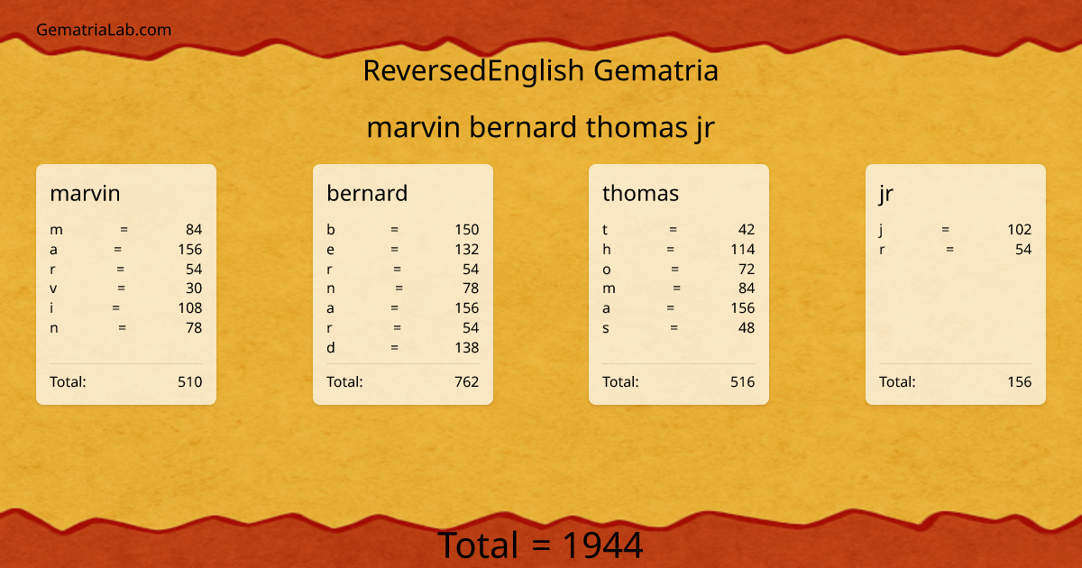 marvin bernard thomas jr in reversedEnglish Gematria